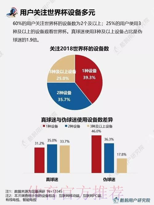 世界杯全球投注额分析与趋势研究 世界杯全球投注额分析与趋势研究