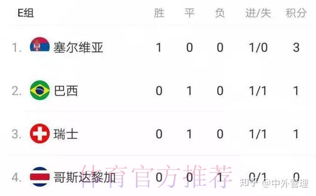 世界杯全球投注额分析与趋势研究 世界杯全球投注额分析与趋势研究